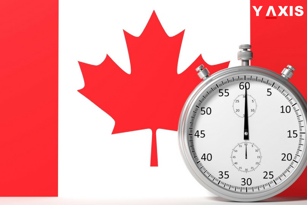 Canada Visa Application Processing Times