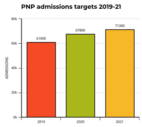 Canada PNP