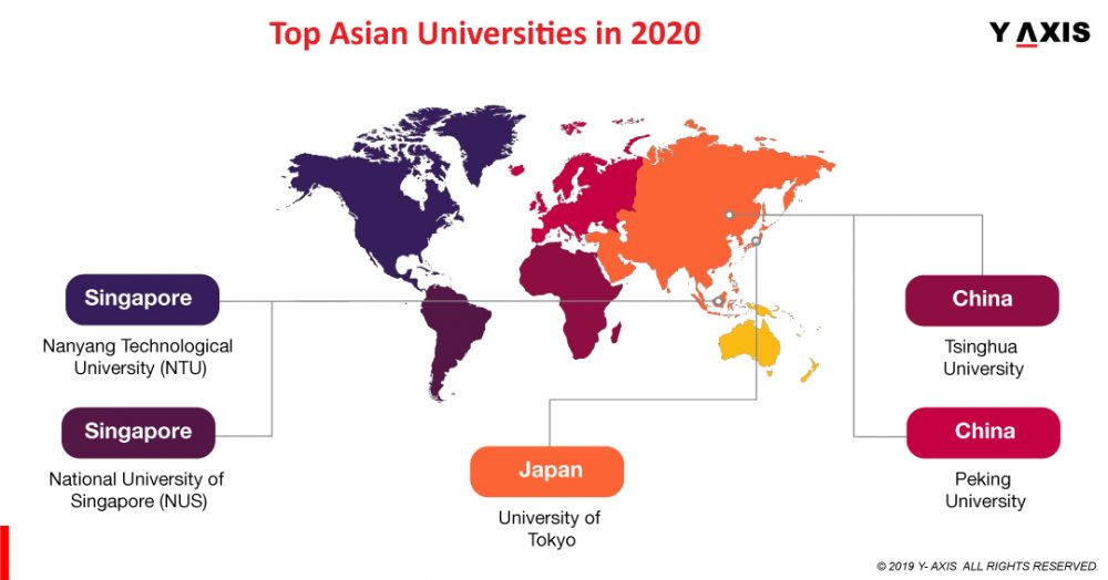 Top Asian Universities