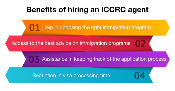 Benefits of Hiring an ICCRC Agent