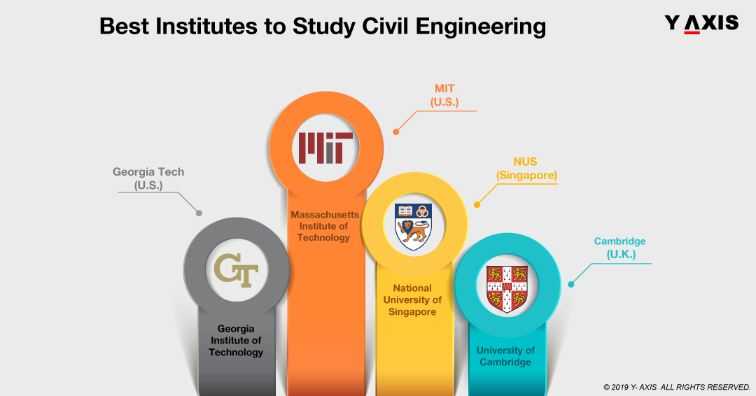 Best Institutes to Study Civil Engineering