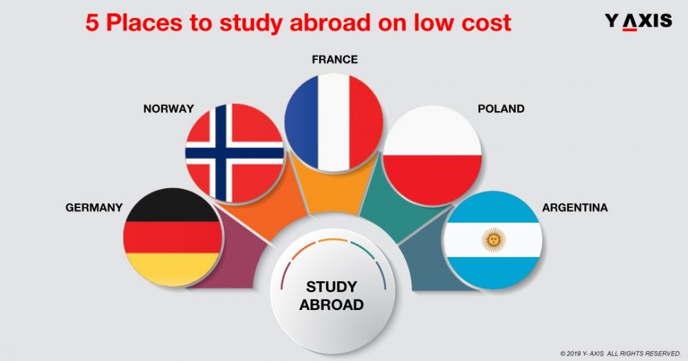 Study Abroad at a Minimal Cos