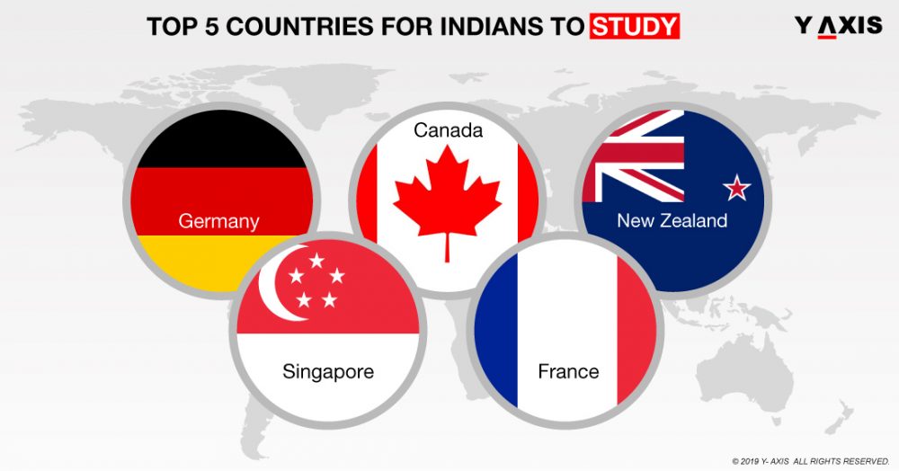 Top 5 countries for Indians to study