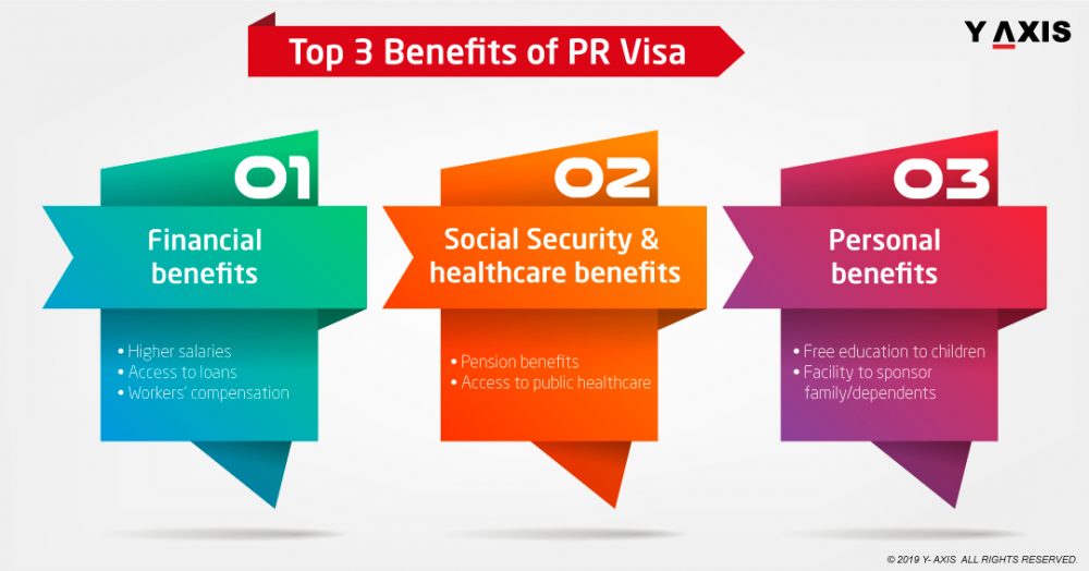 Top-3-Benefits-of-Canadian-PR