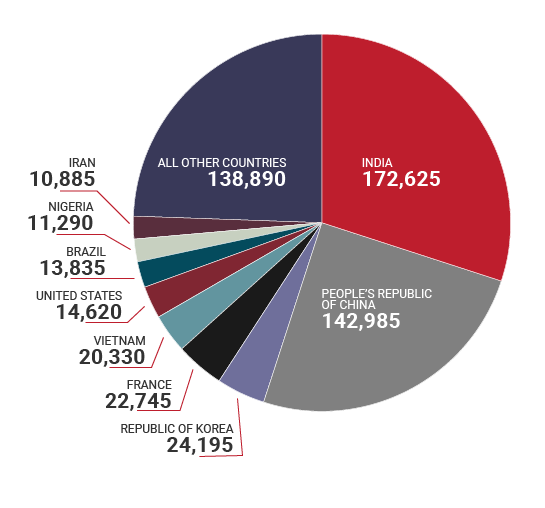 Canada Study Permit Holders 