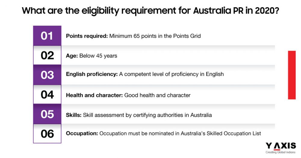  Eligibility Requirements for Australia