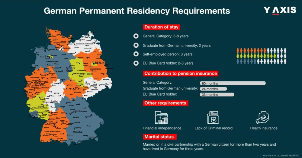 Migrate to Germany from India