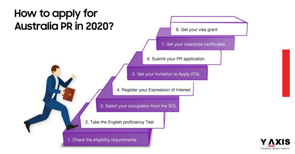 How to apply for Australia PR in 2020