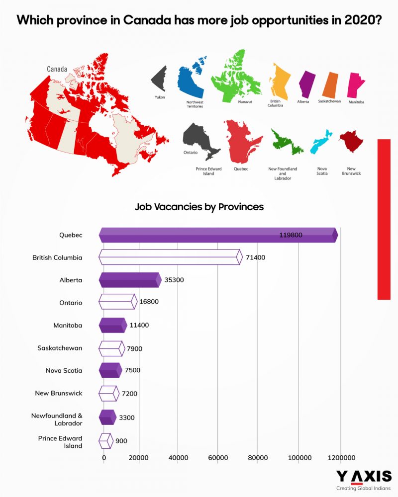 Jobs in Canada