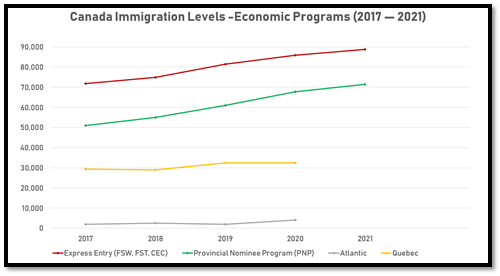 immigrate to Canada in 2020