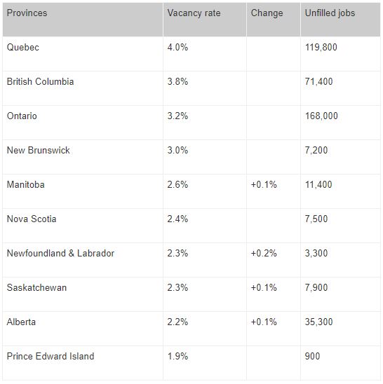 province in Canada has more job opportunities 