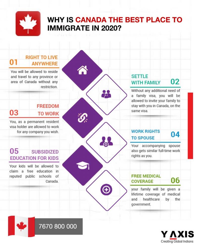 Why is Canada the best place to immigrate in 2020