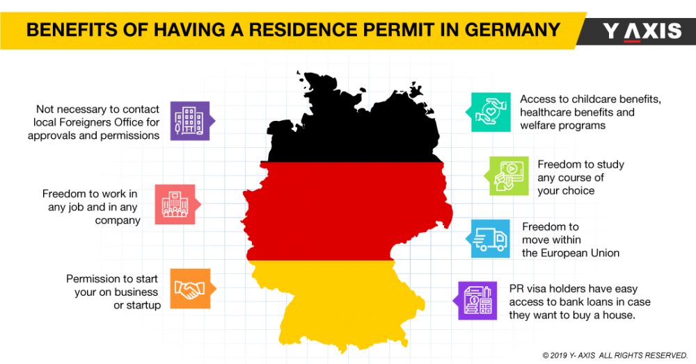 residence permit in Germany