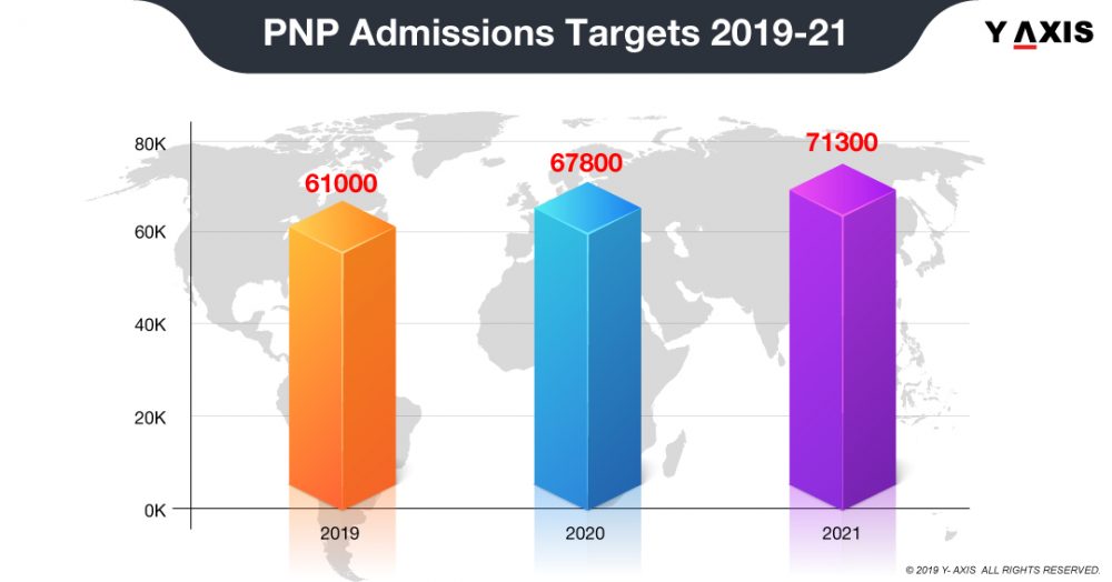 PNP Admissions Targets 2019-21