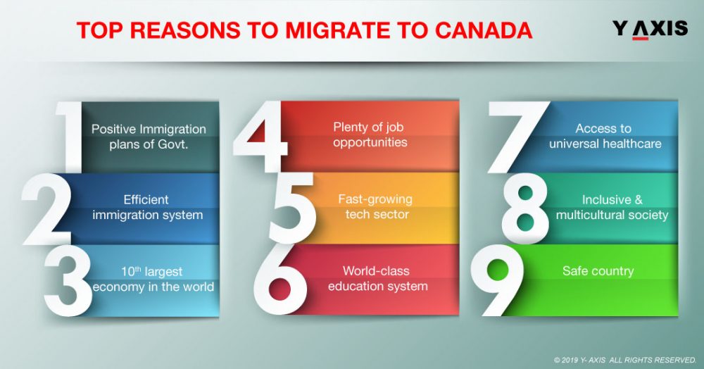 Top 9 reasons to migrate to Canada