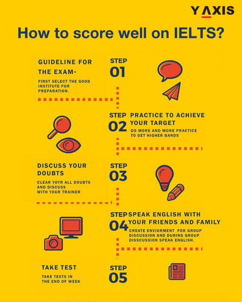 IELTS Coaching