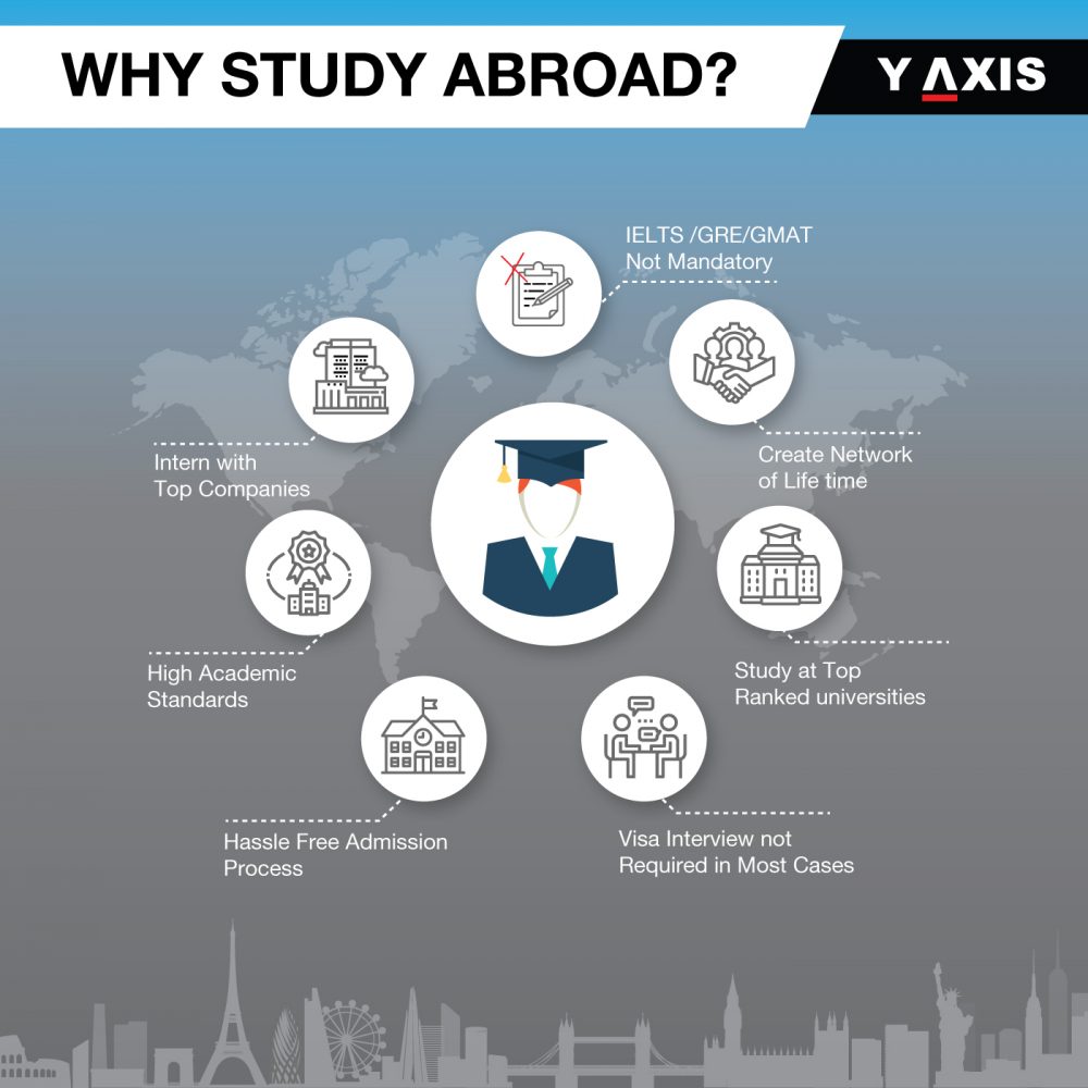 Overseas Education