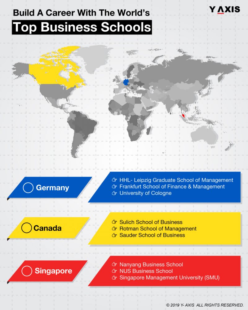 Study MBA Abroad