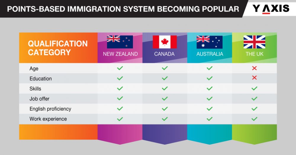 Points-based-immigration-comparison