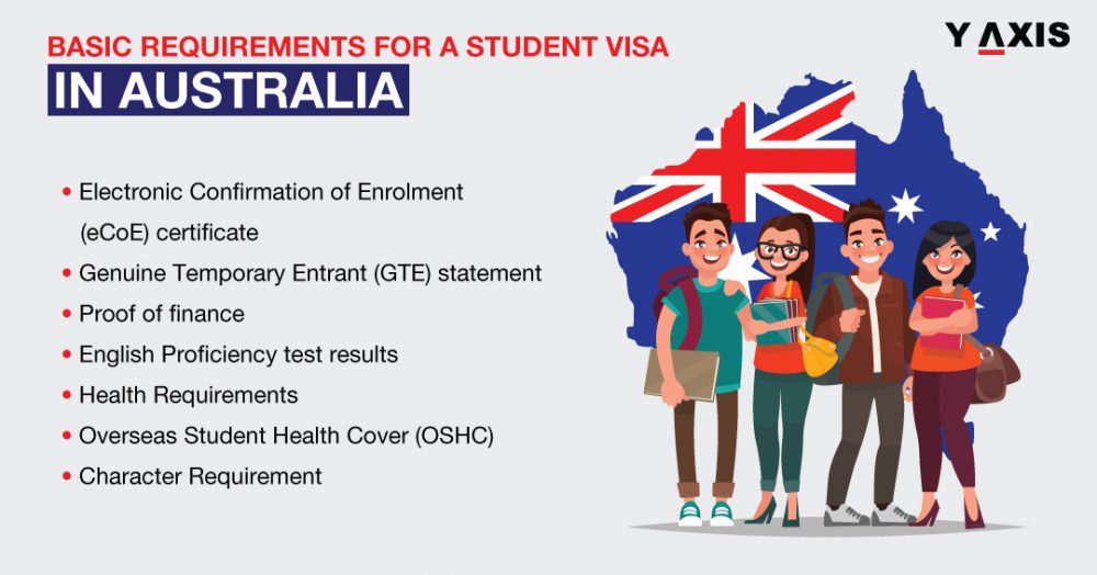 student visa in Australia