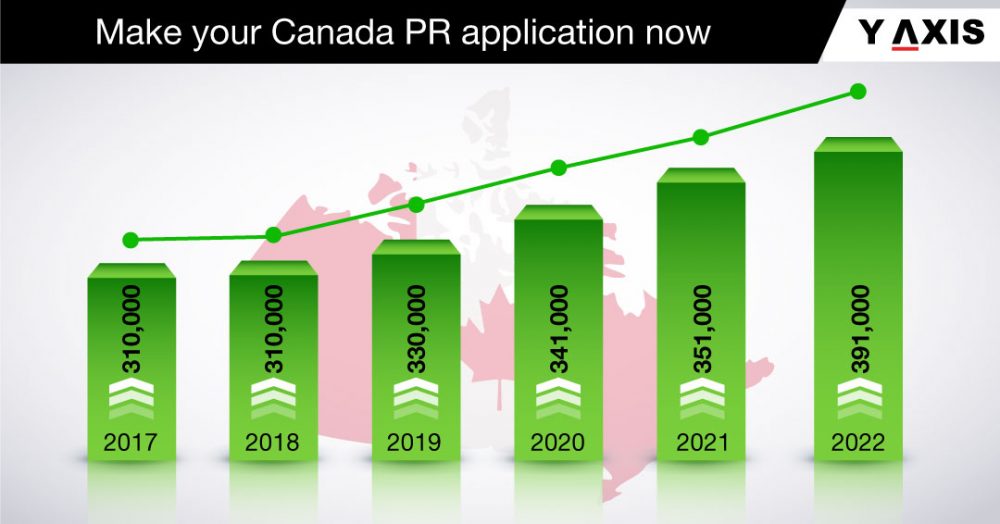 Canada PR