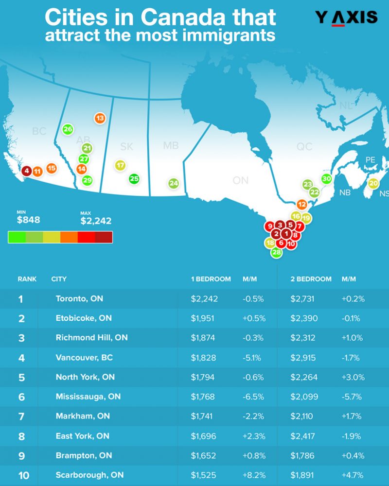 Cities in demand in Canada