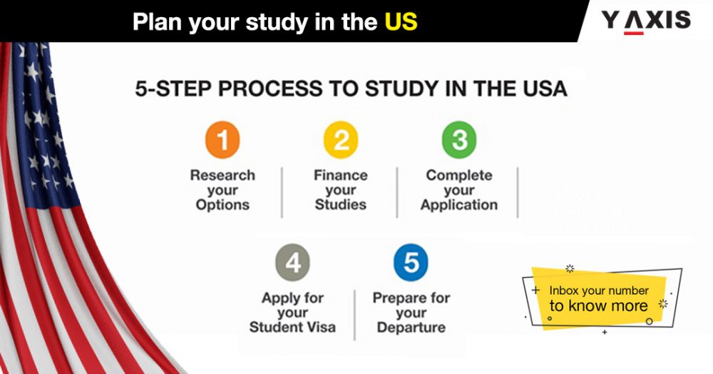 F1 Visa