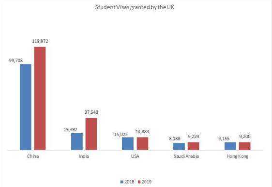 UK Study Visa