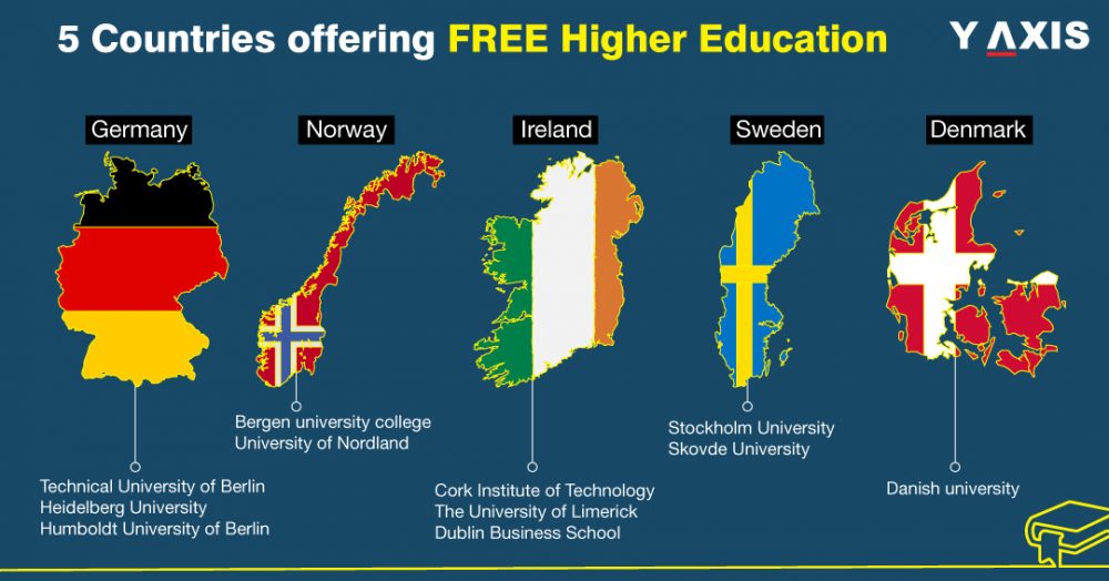 Free Higher Education