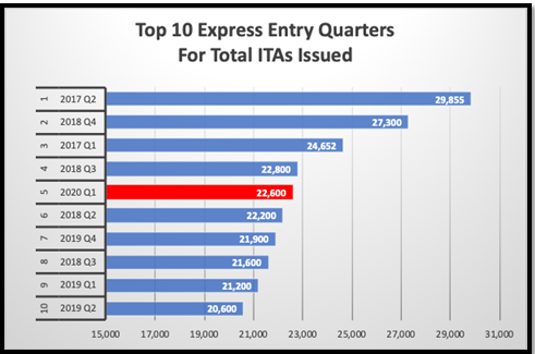 Canada Express Entry