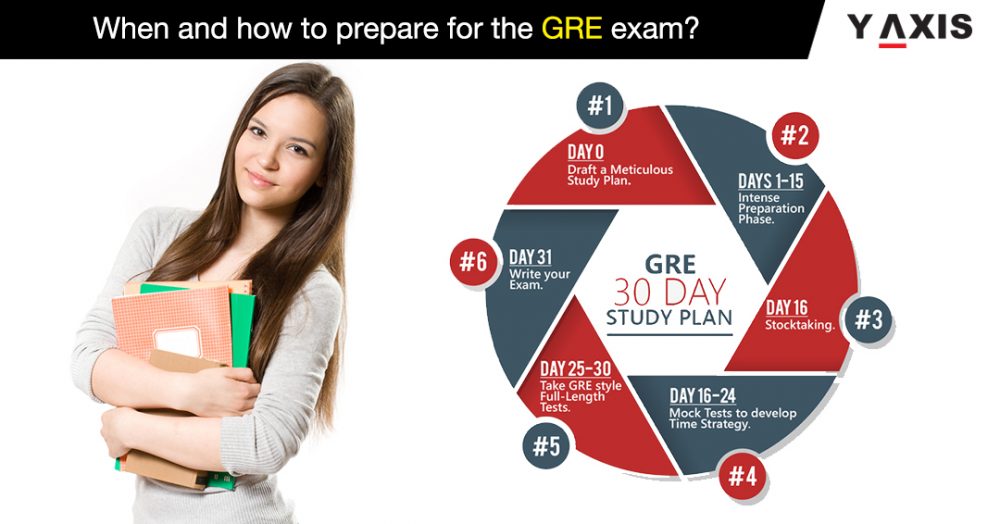 GRE Coaching Near Me