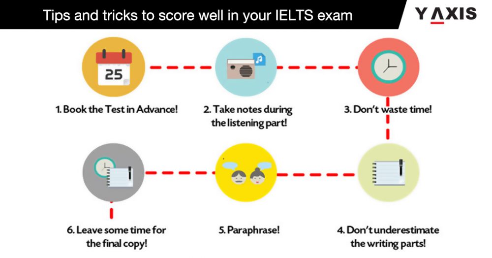 IELTS Online Training