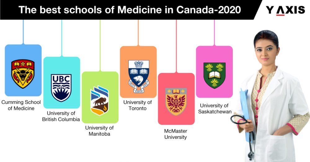 how to get study visa for canada