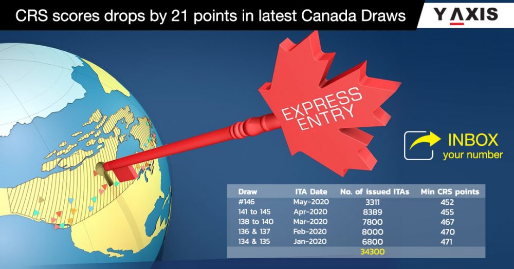 Canada Express Entry