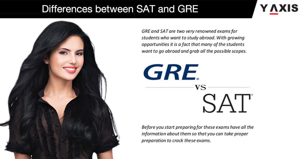 SAT & GRE Online Coaching