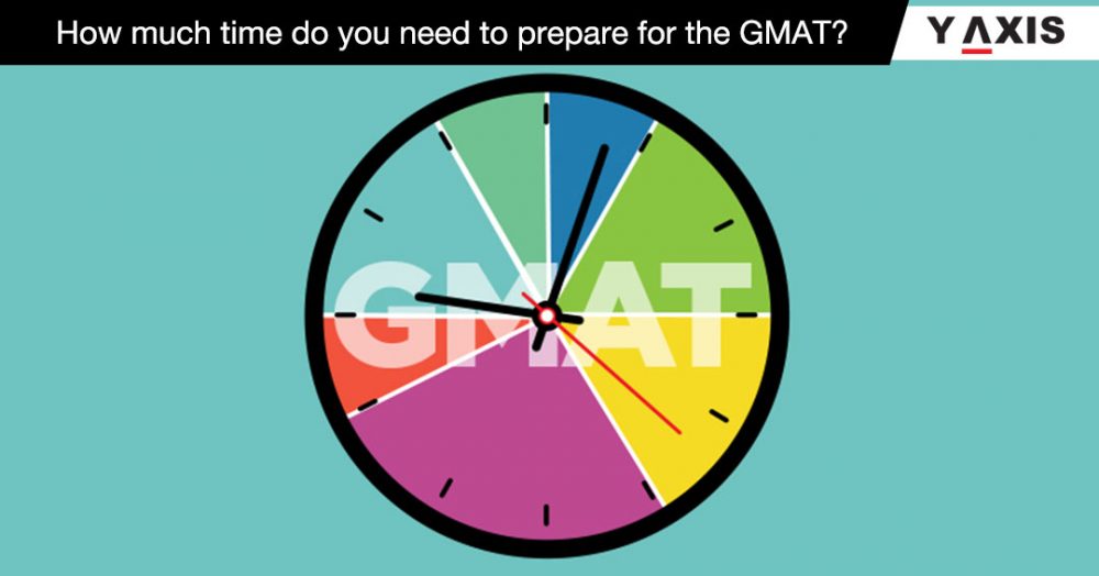 GMAT Online Coaching