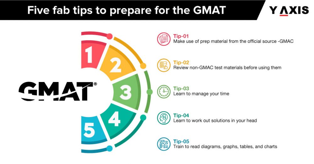 Online GMAT Coaching Classes