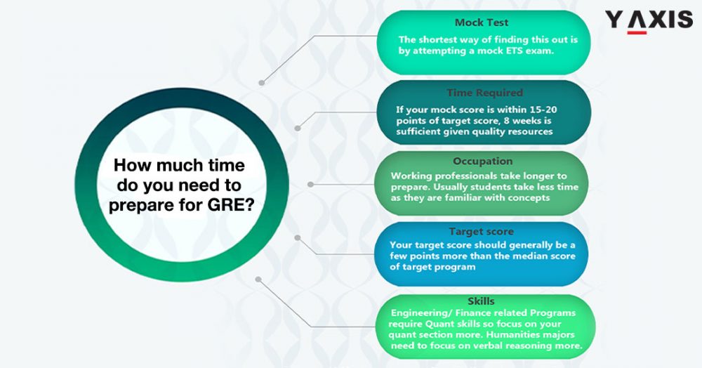 GRE Preparation