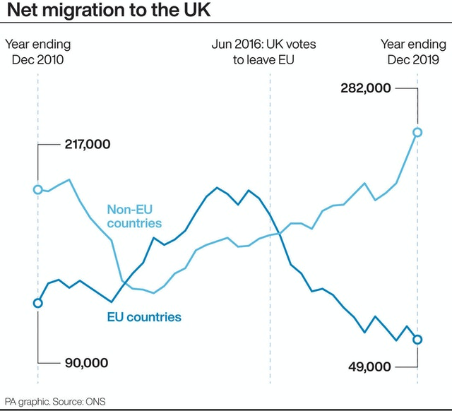 UK Immigration