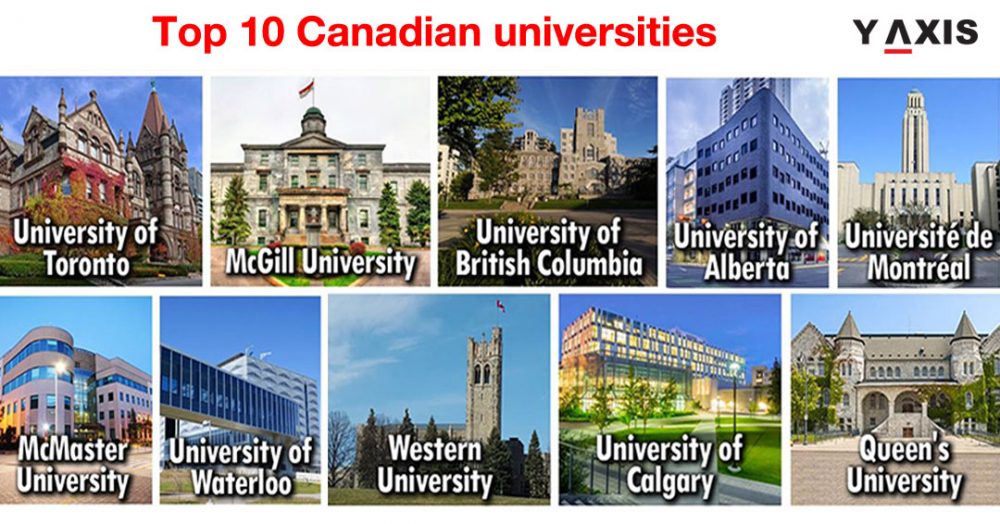 How To Get Student Visa For Canada