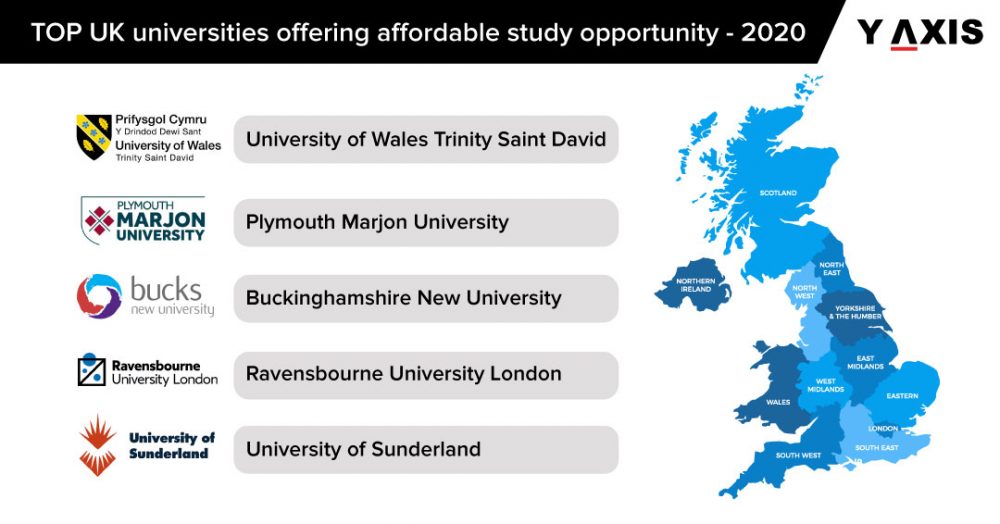 Study in UK