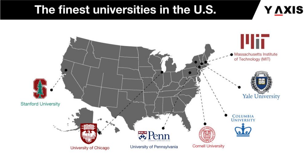 US Study Visa