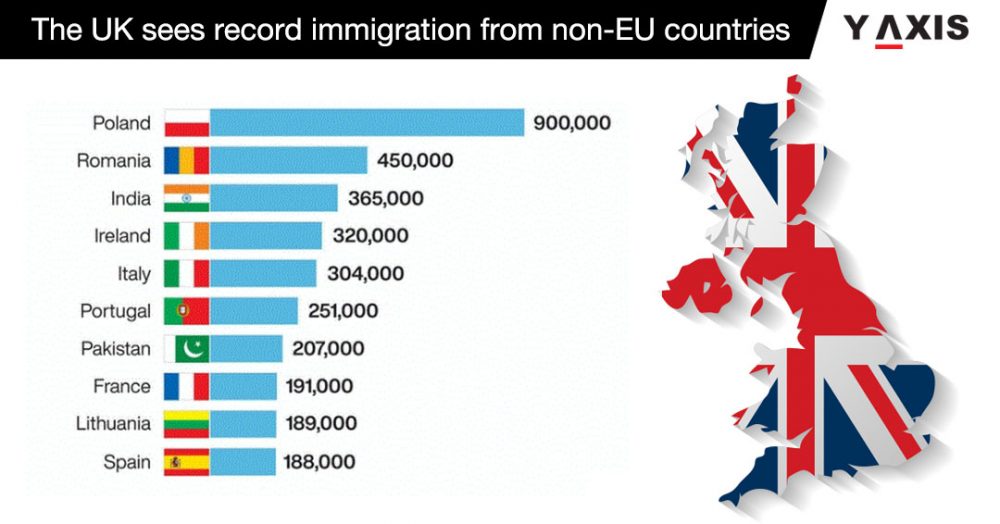 Migrate to the UK