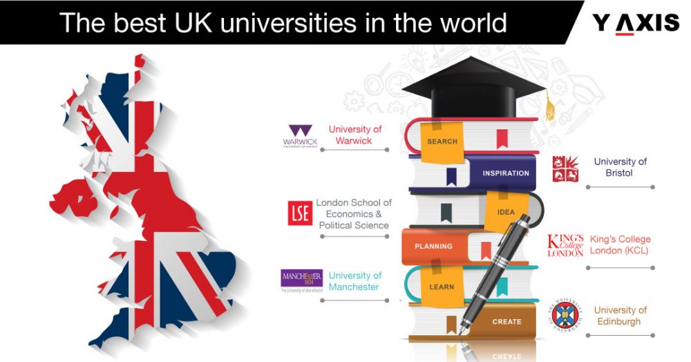 UK Student Visa