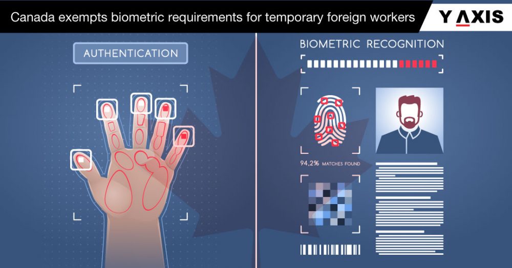 Canada Work Permit for Temporary Foreign Workers 