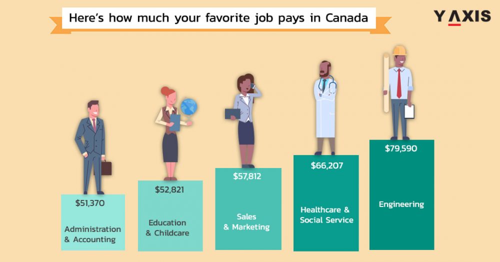 Study in Canada