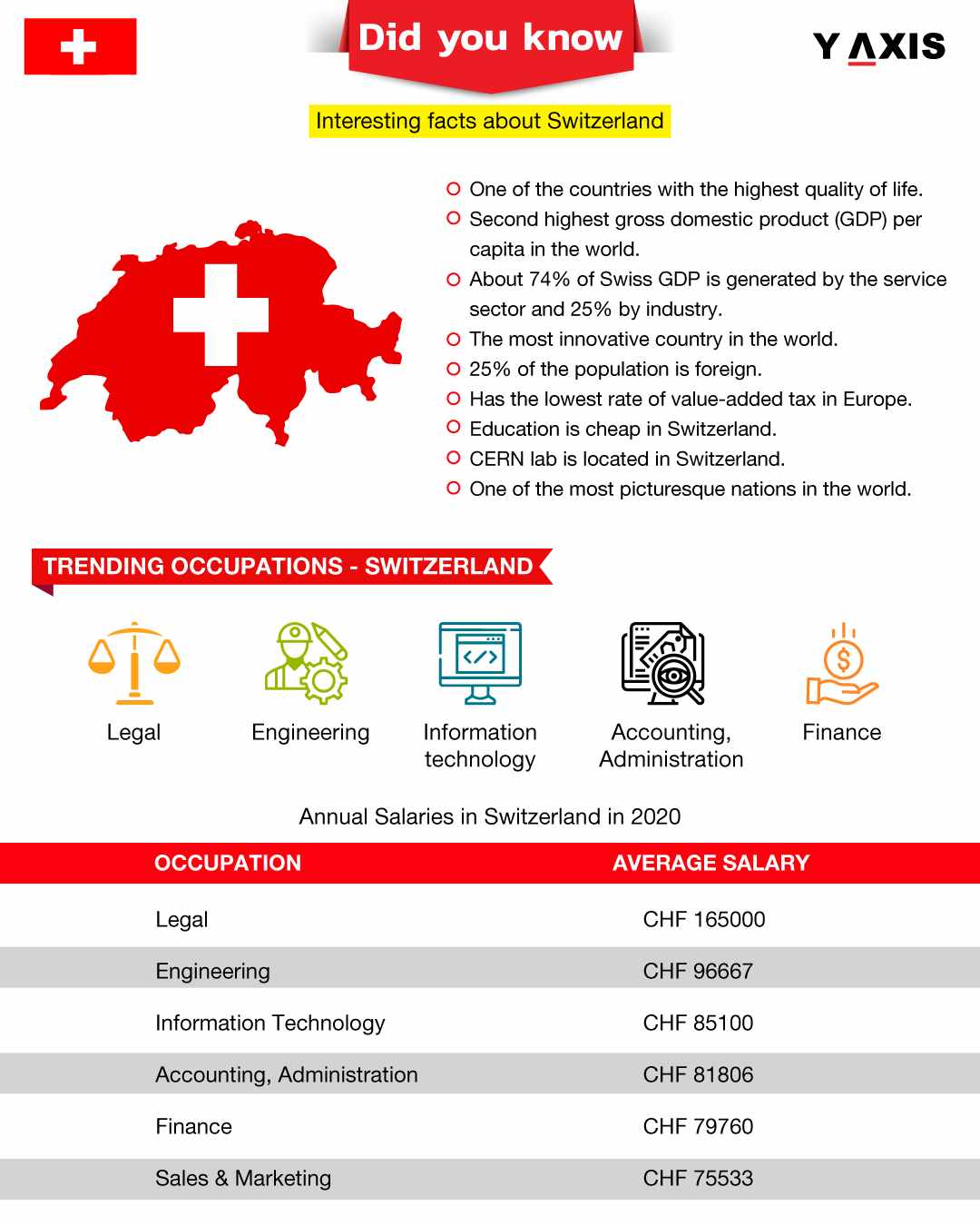 Switzerland Work Visa