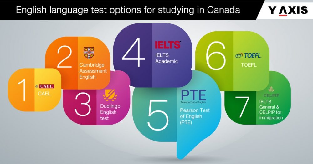 Study in Canada - Language Tests