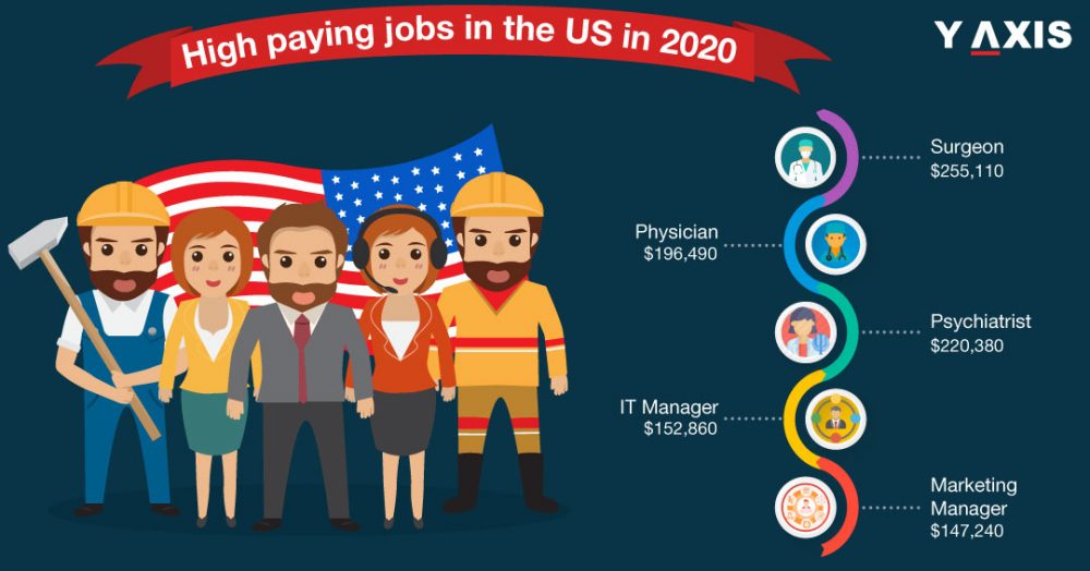 High paying jobs in US