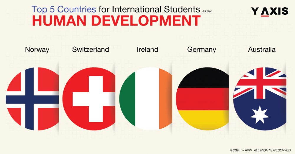 Human Development Index